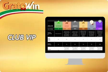 Club VIP Gratowin