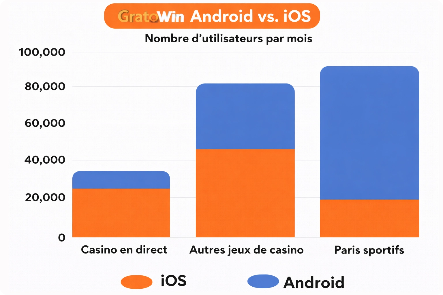 Android vs iOS