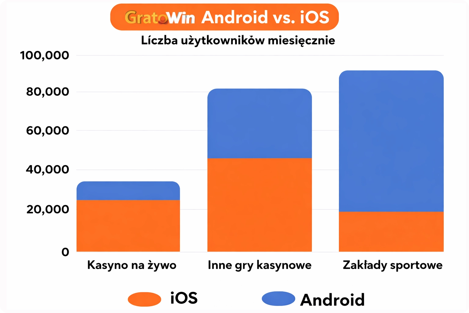 Android vs iOS