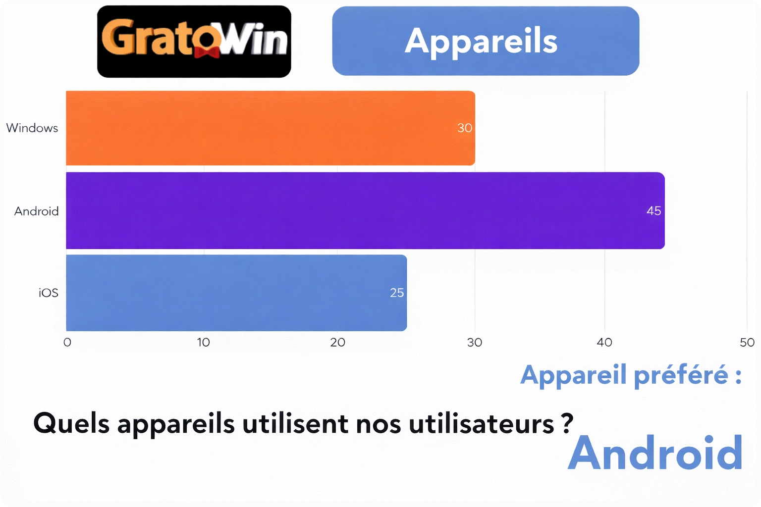 Appareils au casino