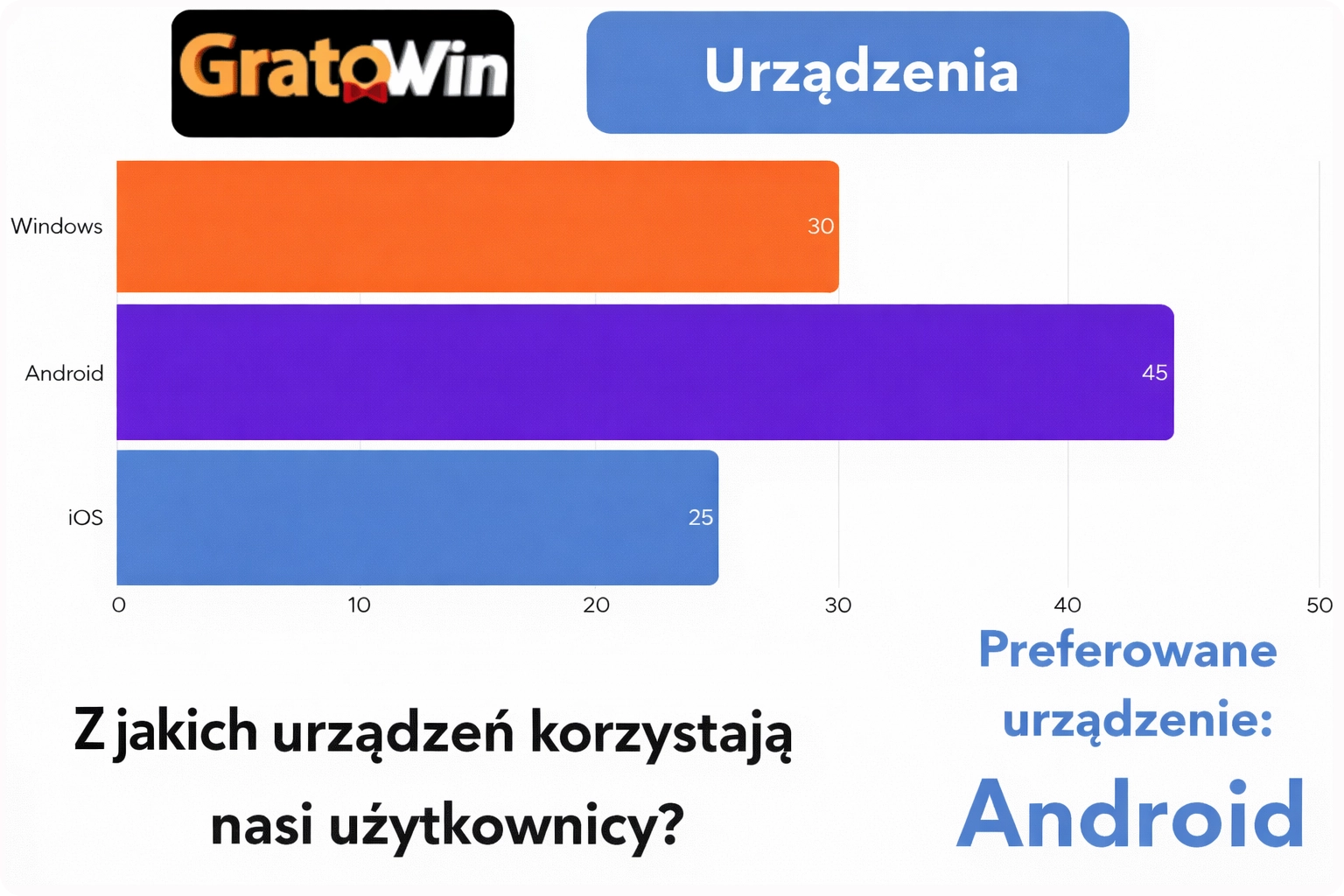 Urządzenia w kasynie